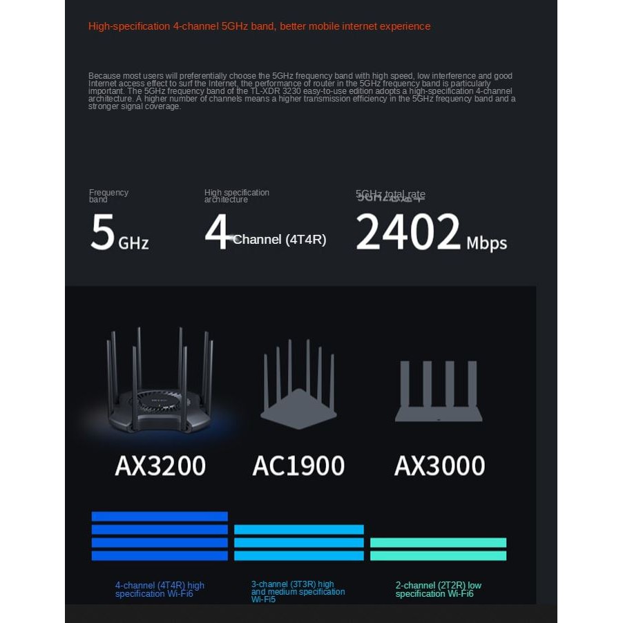 TP-Link AX3200 TL-XDR3230 Router Wifi 6 4t4R MU-MIMO Dual Wifi