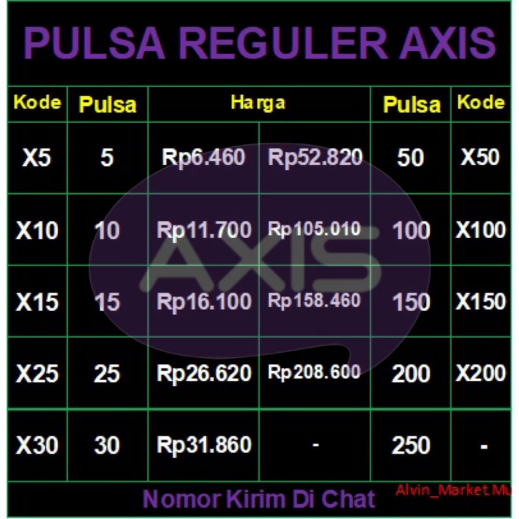[AXIS] Pulsa ( 5000 - 200k ) + Masa Aktif