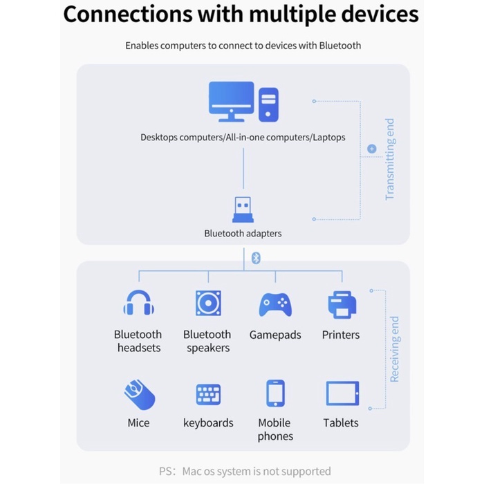 USB BLUETOOTH 5.0 / USB BLUETOOTH ADAPTER 5.0 / USB BLUETOOTH V5.0