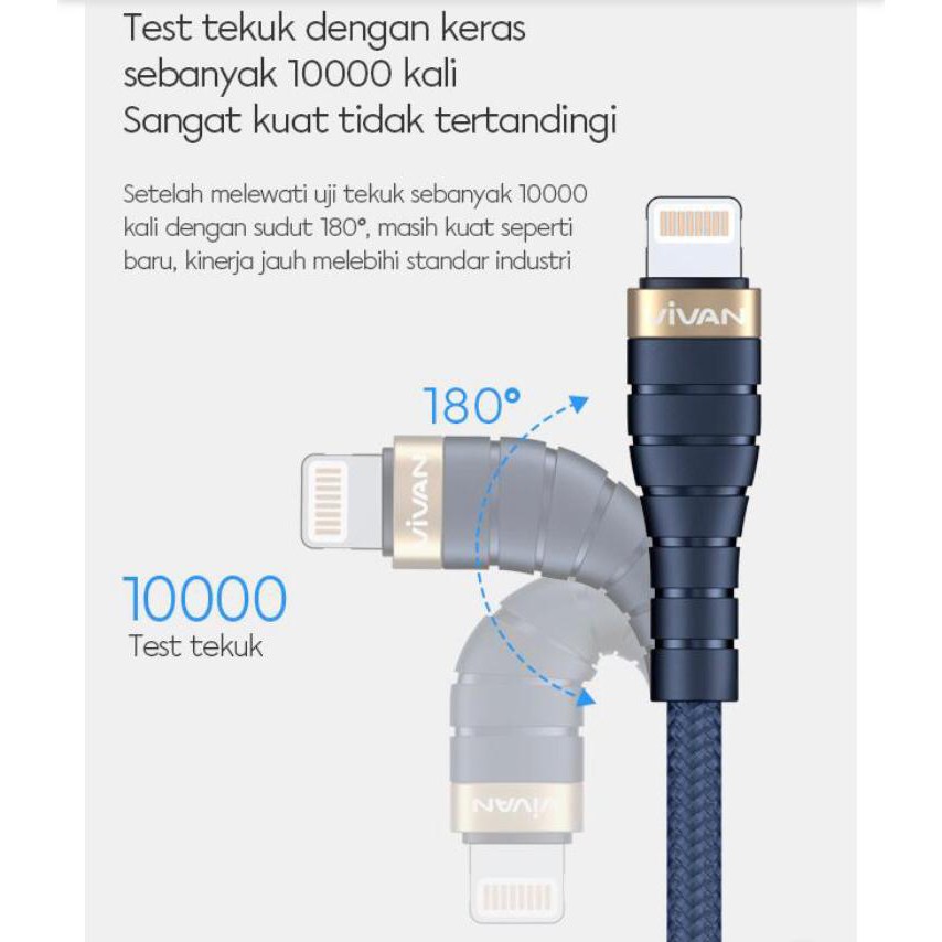 Kabel data fastcharging Type C to Lightning IP