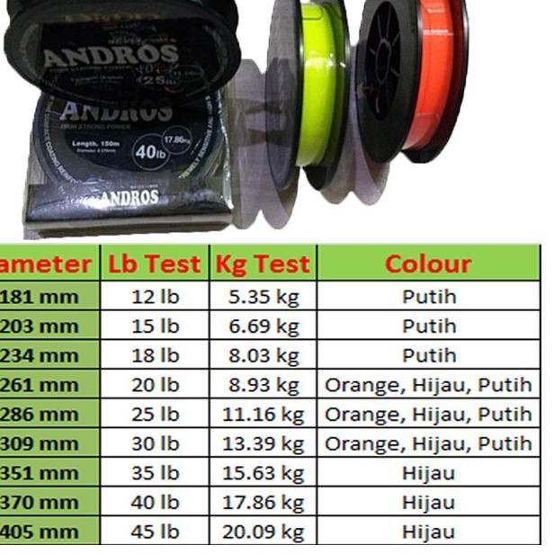 1-lbs-sama-dengan-berapa-kg-gudang-materi-online