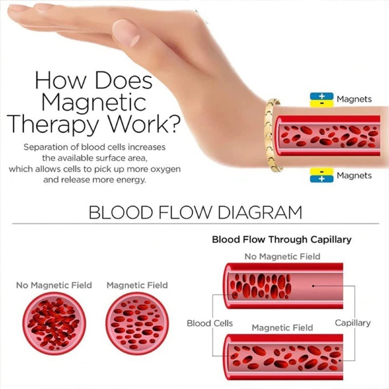 Gelang Terapi Magnetik 4 Warna Untuk Pria Dan Wanita