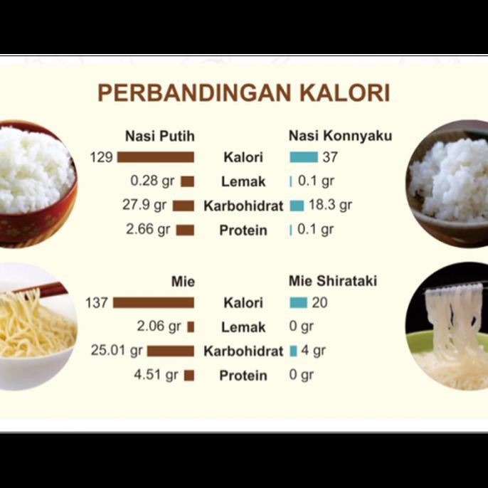 Shirataki Konnyaku Rice Kecil Beras Diet Konyaku Beras Diet 100 Gr Shopee Indonesia