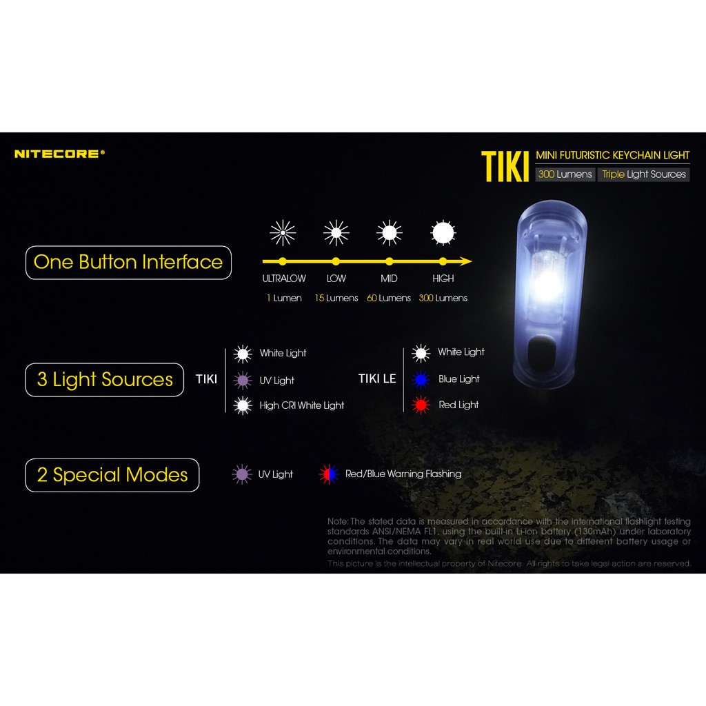 Senter Nitecore TIKI Mini LED OSRAM P8 300 Lumens plus UV untuk cek uang palsu