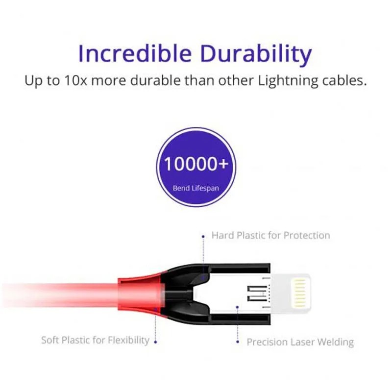 Tronsmart 19AWG Double Braided Lightning Cable 0.3M(1ft) [LTA22]