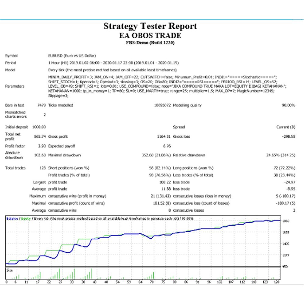 Robot Trading Forex EA O.B.O.S II Overbought oversold