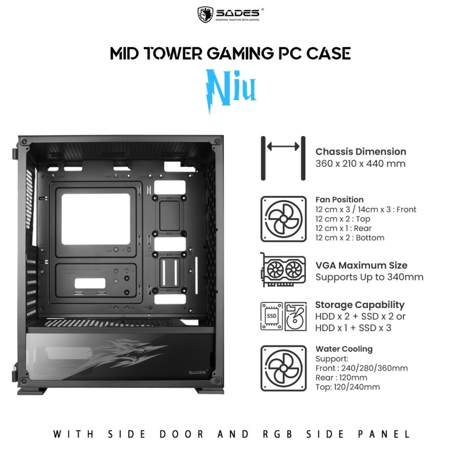 Casing Sades Niu