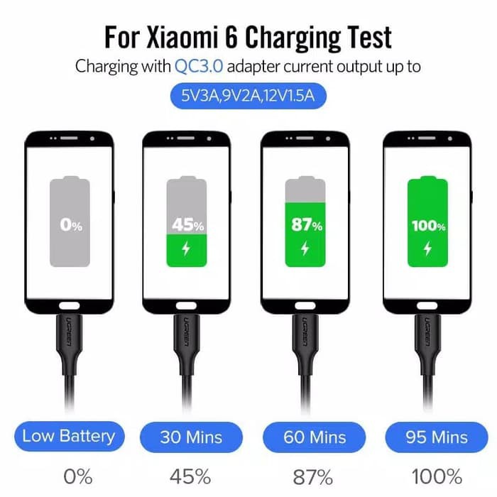 kabel Ugreen USB Type C to Type C PD 60Watt Cable 1M Black-50998