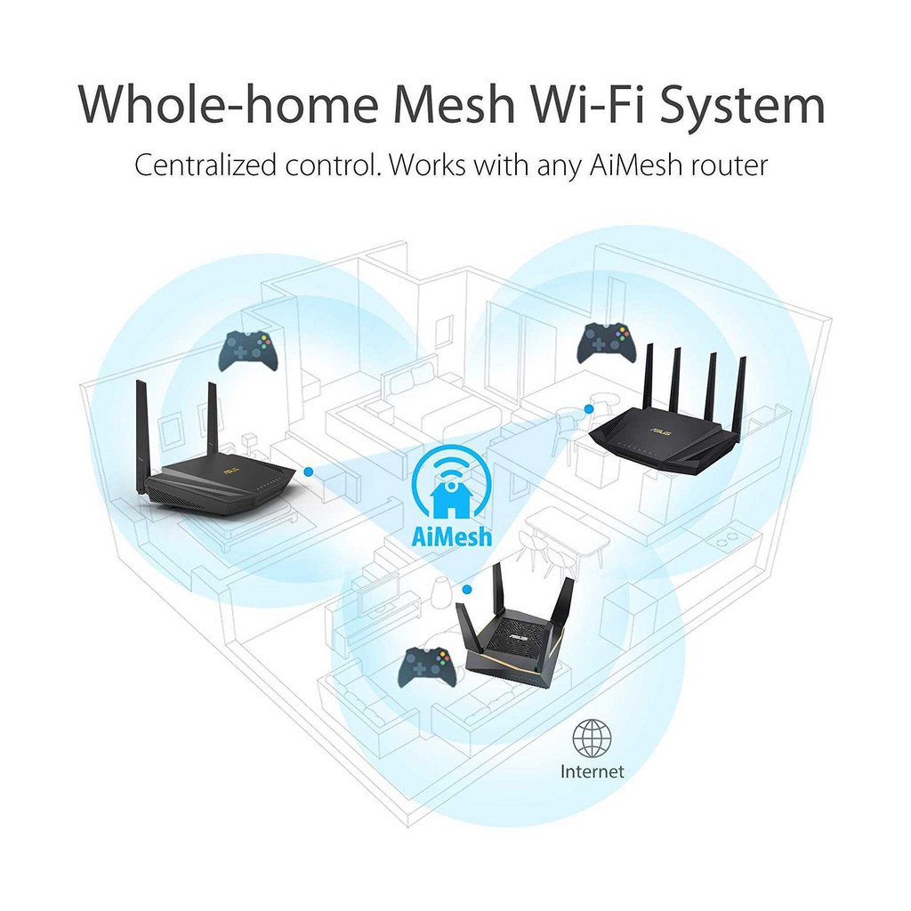 Router Asus RT-AX56U WiFi 6 Dual-Band AX1800 With AiMesh RTAX56U