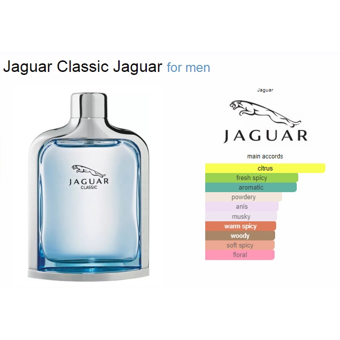 BIBIT PARFUM JAGUAR BLU BY ( PREMIUM ) PARFAROME - ASLI 100%