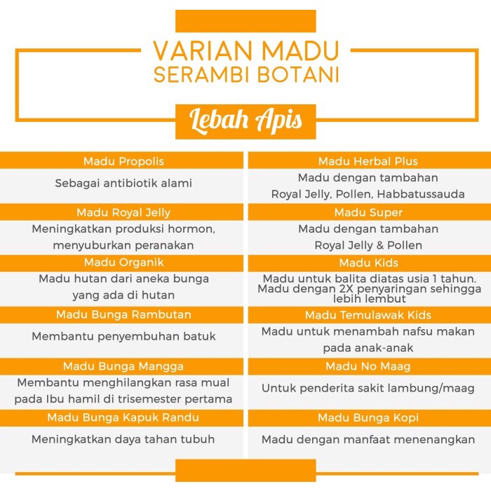 

Ge6012Gtb Madu Propolis Serambi Botani 500G (Hemat 55Rb) Ds501Ghg