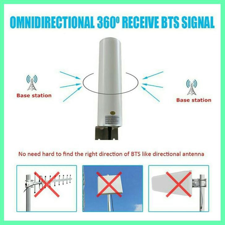 PENGUAT SINYAL SIGNAL HP, BOOSTER REPEATER GSM TRI BAND 2G 3G 4G LTE