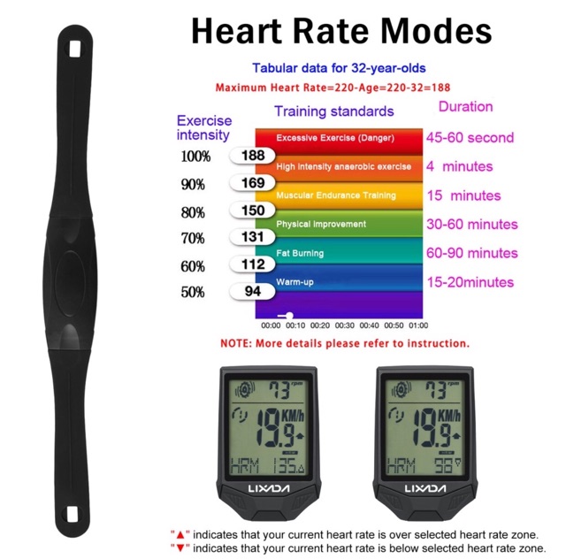 Speedometer Lixada XHBC335 Wireless include Heart Rate, Cadence &amp; Bracket