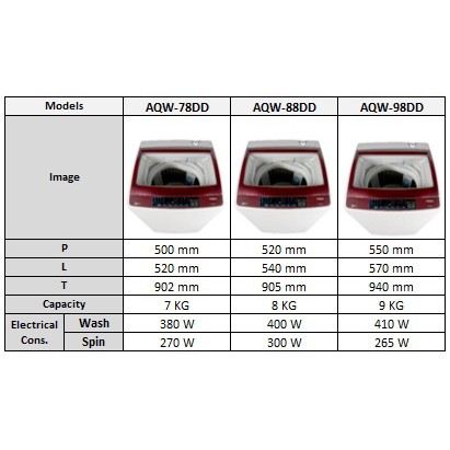 MESIN CUCI AQUA 1 TABUNG AQW-98DD 9kg