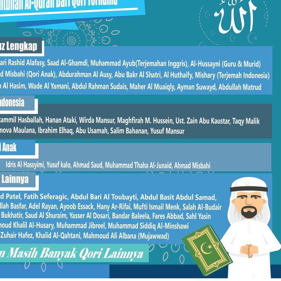 Download 61+ Contoh Surat Surat Ar Rahman Ibrohim Elhaq Gratis