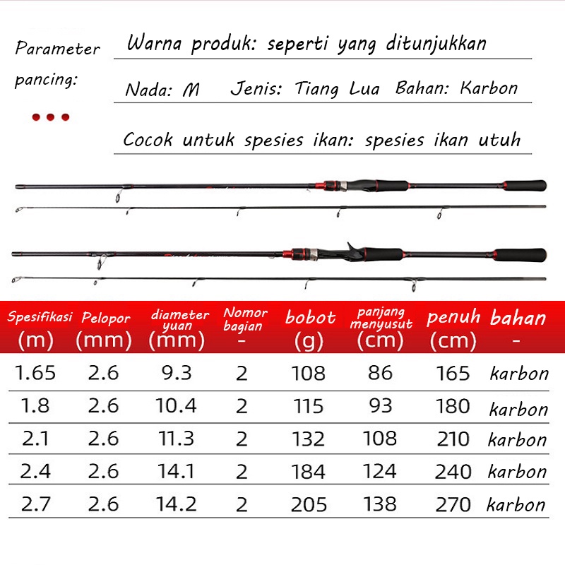 Bahan Logam Spinning Fishing Reel Max Drag 15kg Karbon Fiber Fishing Rod Combo Fishing Joran Pancing 1.65M 1.8M 2.1M  Dengan Dahan Serat Karbon Joran Gulungan Lengan CNC Pancing Set Lengkap Untuk Memancing Joran Umpan Lure Fishing Hook Gift Wheel Pole