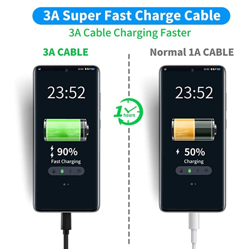 VIVI   USB 3.1 to Type C Fast Charging Cable USB-A to USB-C Charge Cord USB C Charger