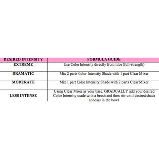 Perawatan Tubuh - Joico Color Intensity Original Termurah Vero-Kpak