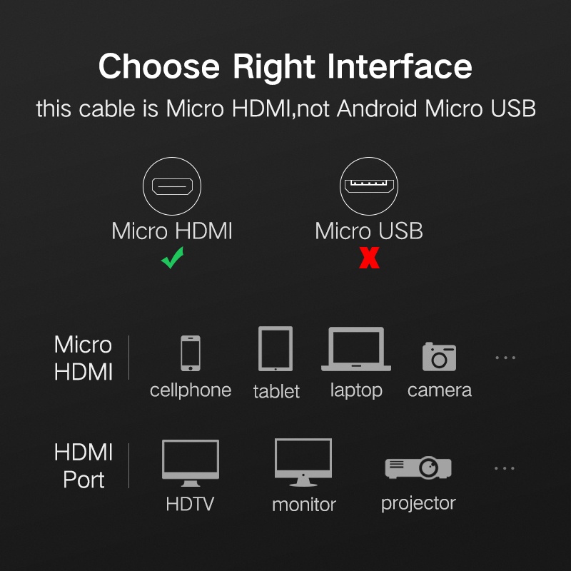 UGreen Kabel Adapter Micro HDMI to HDMI Male 3M - 30104 - Black