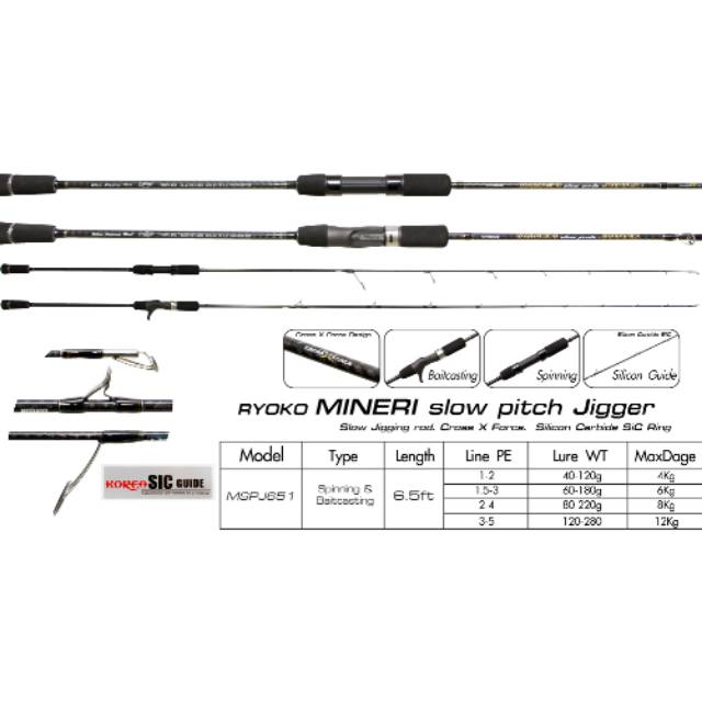 Ryoko MINERI joran OverHead  PE 1.5-3, PE 2-4, PE 3-5