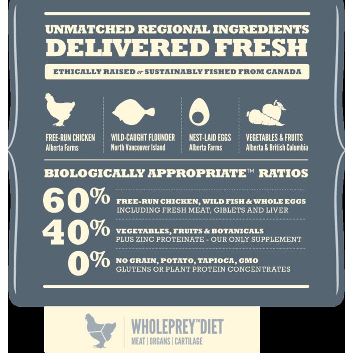 Harga Promo Dog Food ACANA Heritage AdultSmall Breed (ASB) Grain Free REPACK 1kg