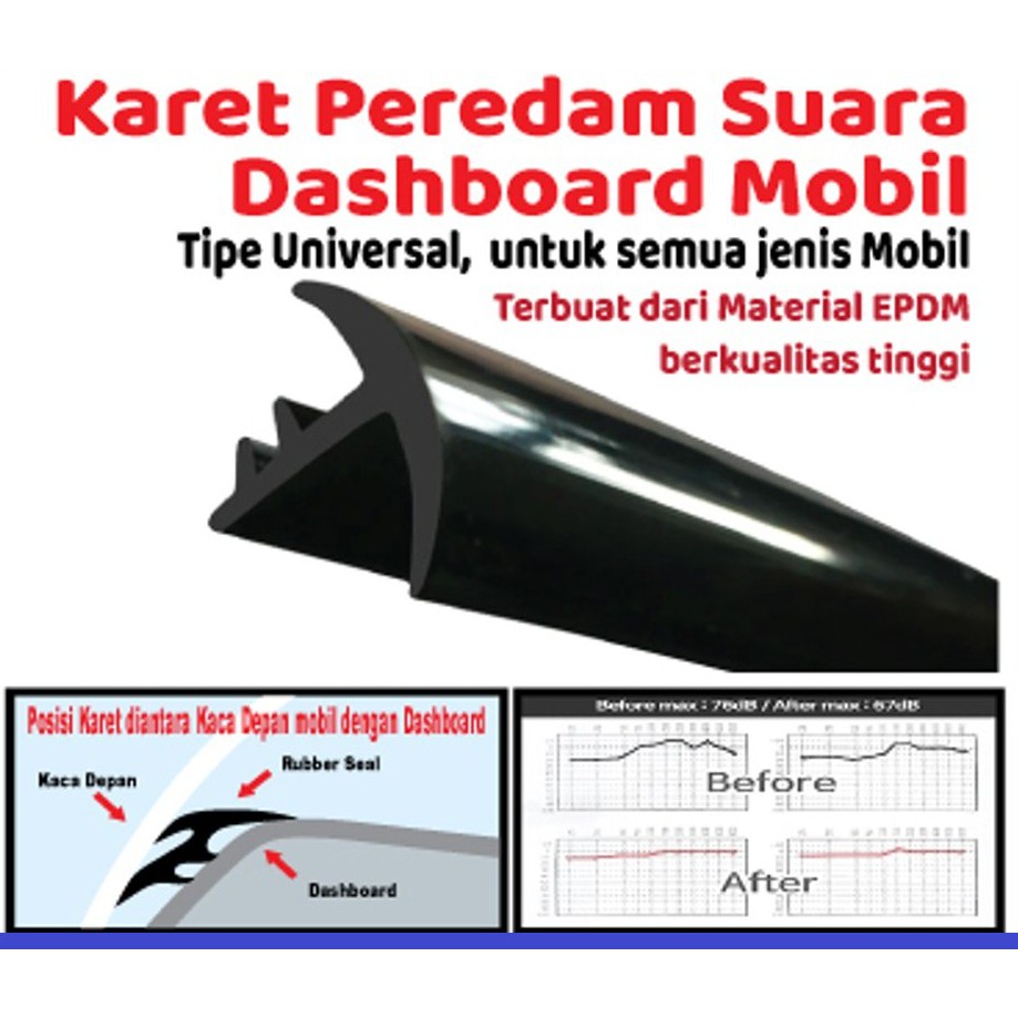 KARET PEREDAM SUARA DASHBOARD