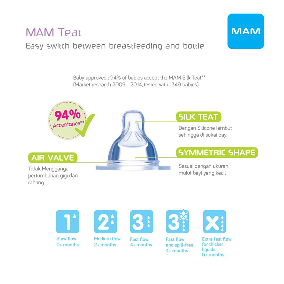 MAM BABY SILICONE TEAT/ NIPPLE FAST FLOW 4m+ (Teat 3)