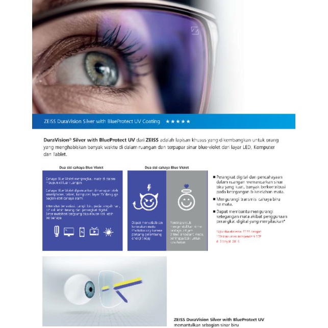 Lensa Kacamata Minus Zeiss Duravision Silver With BlueProtect UV