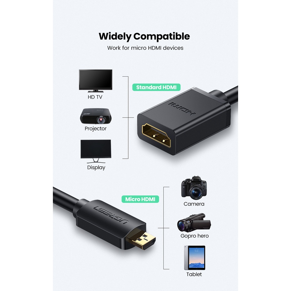 UGREEN Kabel Micro HDMI To HDMI Resolution Support HD 4K Audio Video SYNC