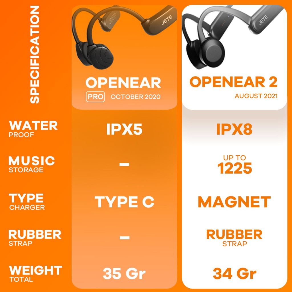 Sport Headset Bluetooth Jete Openear 2 IPX8 Bone Conduction