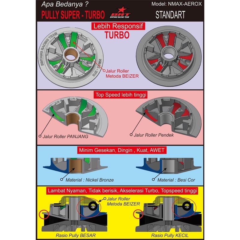 Super Pulley Nmax Aerox Lexy BRT Set Rumah Roller Kipas Roller