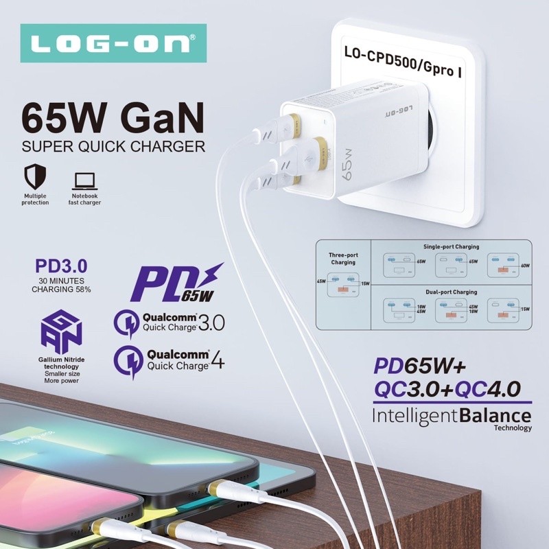 ADAPTOR CHARGER LOG ON 3PORT PD65W+QC 4.0+QC3.0 LO-CPD500 GaN SUPER QUICK CHARGER