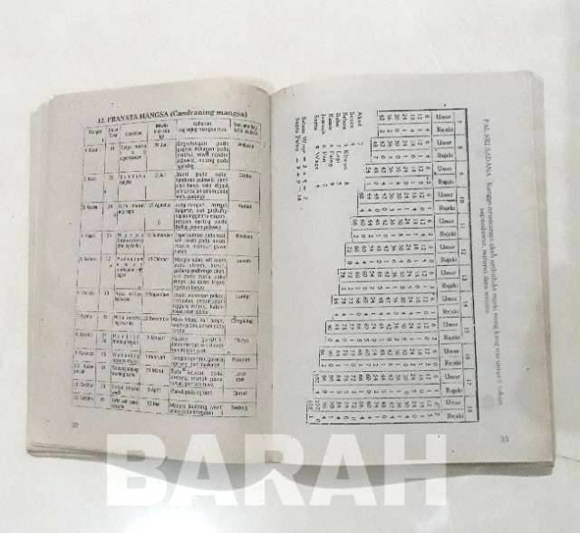 Buku Primbon Jawa Sabda Guru Bahasa Jawa Shopee Indonesia