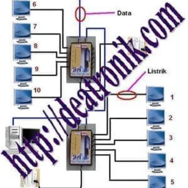 Billing PS2 PS3 PS4 Deatronik Tanpa USB Konverter Modul Tambahan 5 TV