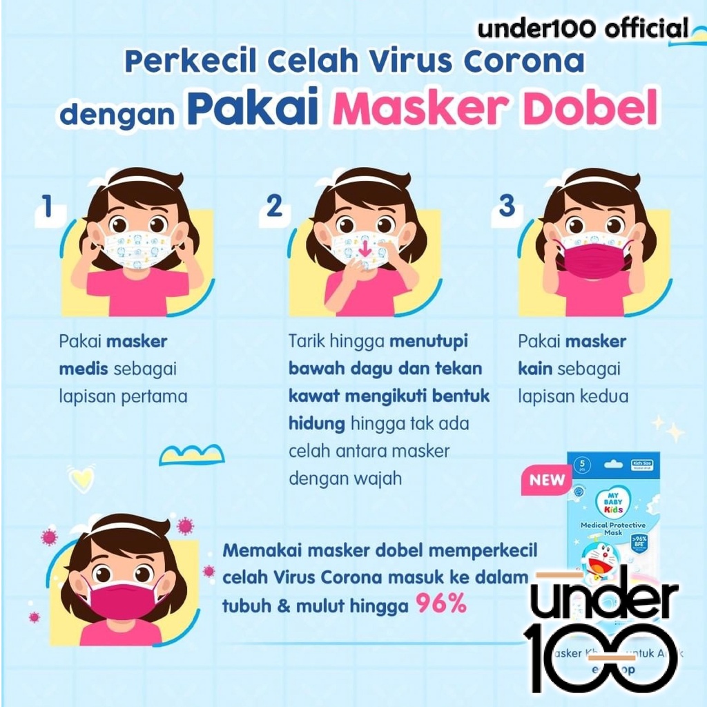 ❤ UNDER100 ❤ MY BABY Kids Medical Protective Mask Doraemon 5s | Earloop Kids Face Mask | Masker Anak | 5pcs