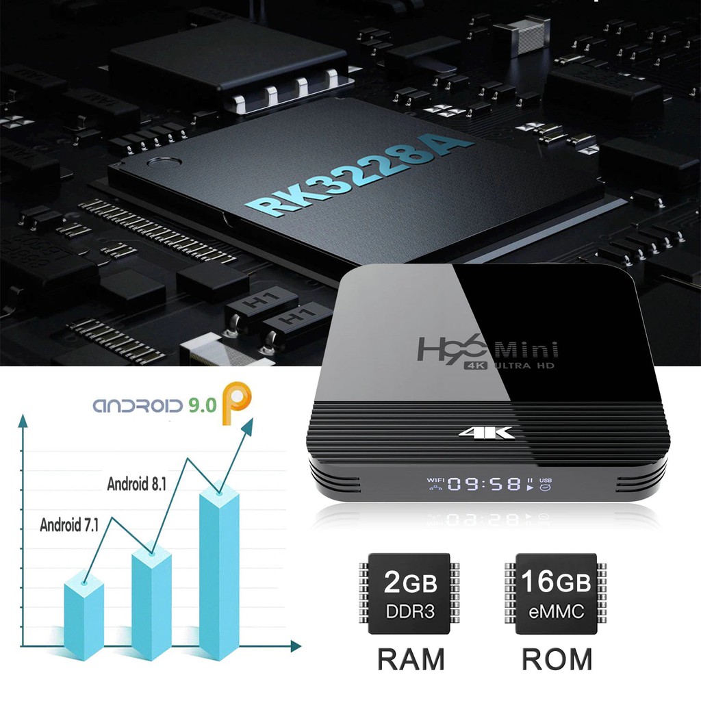 H96 MINI H8 - Android 9.0 Smart TV Box 4K Display - RAM 2GB ROM 16GB - TV BOX dengan OS ANDROID 9.0