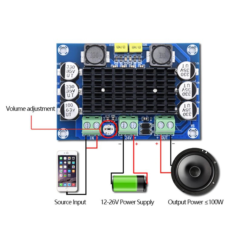 TPA3116D2 Mono Channel Digital Power Amplifier Board 100W DC 12V-24V