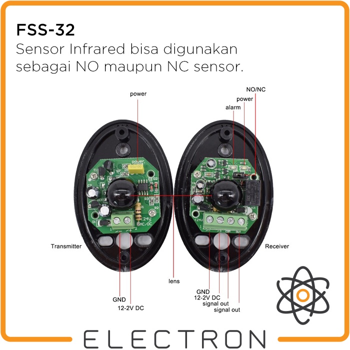 FSS-32 Single Infrared Photo Beam Sensor Kecil Door Gate