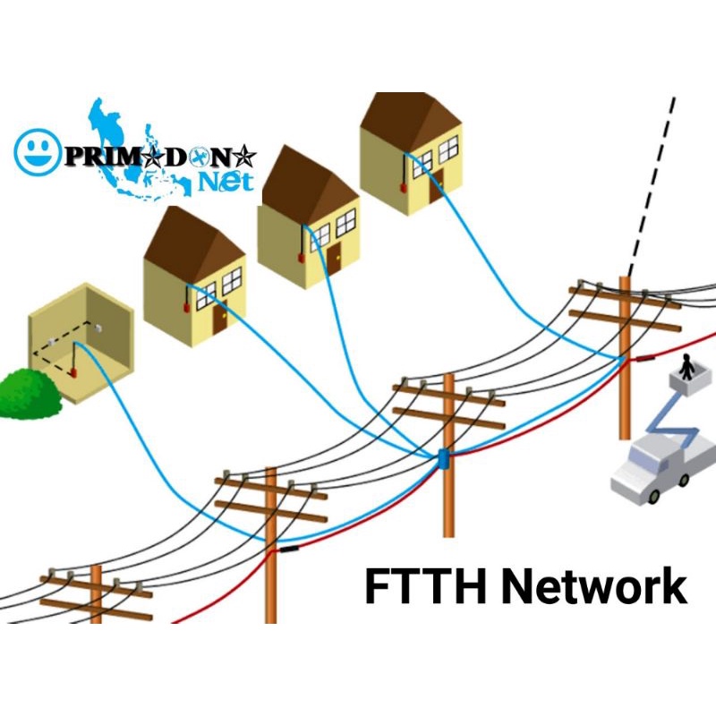 Harga Ftth NET Terbaru Feb 2025 | BigGo Indonesia