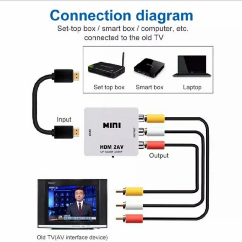 Converter adapter HDMI to AV RCA / HDMI2AV