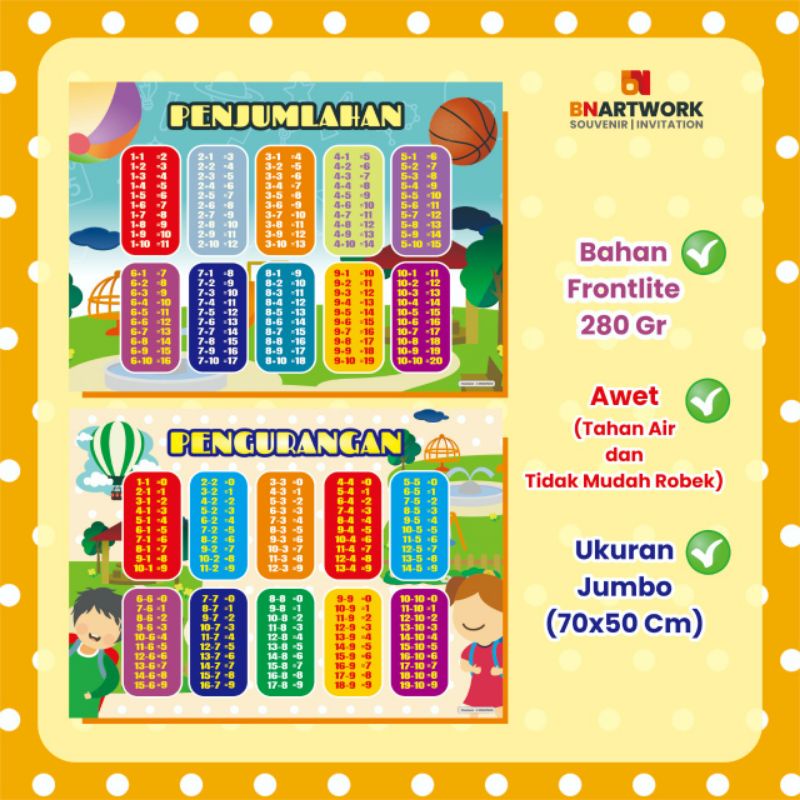 

POSTER EDUKASI ANAK SERI PENJUMLAHAN DAN PENGURANGAN