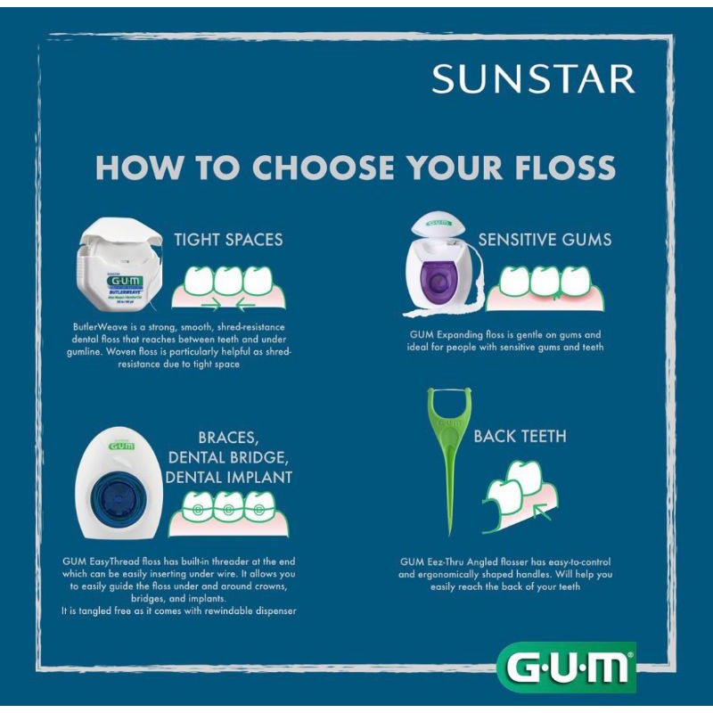 GUM Expanding Dental Floss