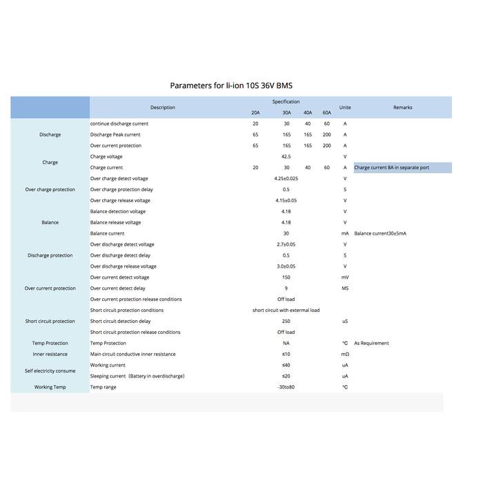 36 volt BMS 10S 30 A