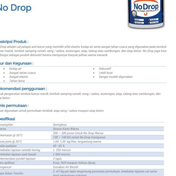 Update NoDrop No Drop Kaleng 1Kg 1 Kg Warna Abu Muda Merah Coklat Hitam Trans Biru Putih Kuning