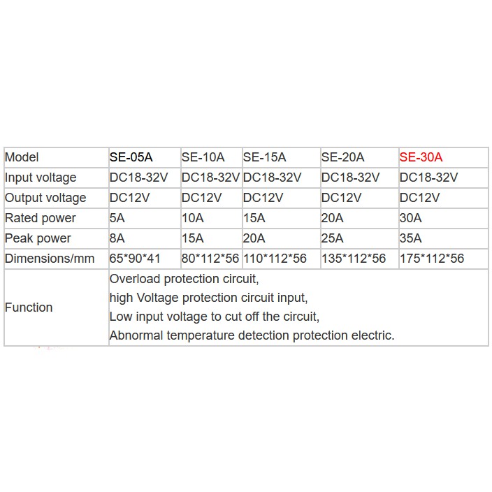 Step Down DC 24V To 12V 30A Power Converter DC Step Dwon Converter DC 30A Car Power Transformer