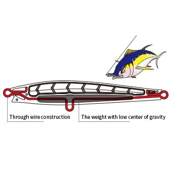 Umpan Pancing Lure DUEL HARDCORE® MONSTER SHOT SINKING 125 F1197