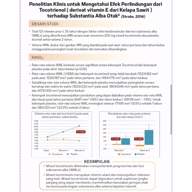 Tocovid suprabio 200 mg ( perlindungan otak terhadap resiko stroke )