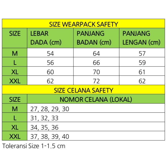 Setelan Wearpack Safety dan Celana Safety Warna Navy Kombinasi Biru BCA