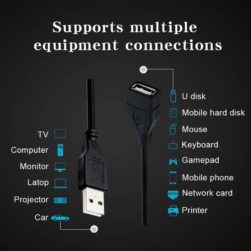 Btsg New Usb 2.0 Kabel Ekstensi Data Charging Male To Female U Disk Hard Drive Cord