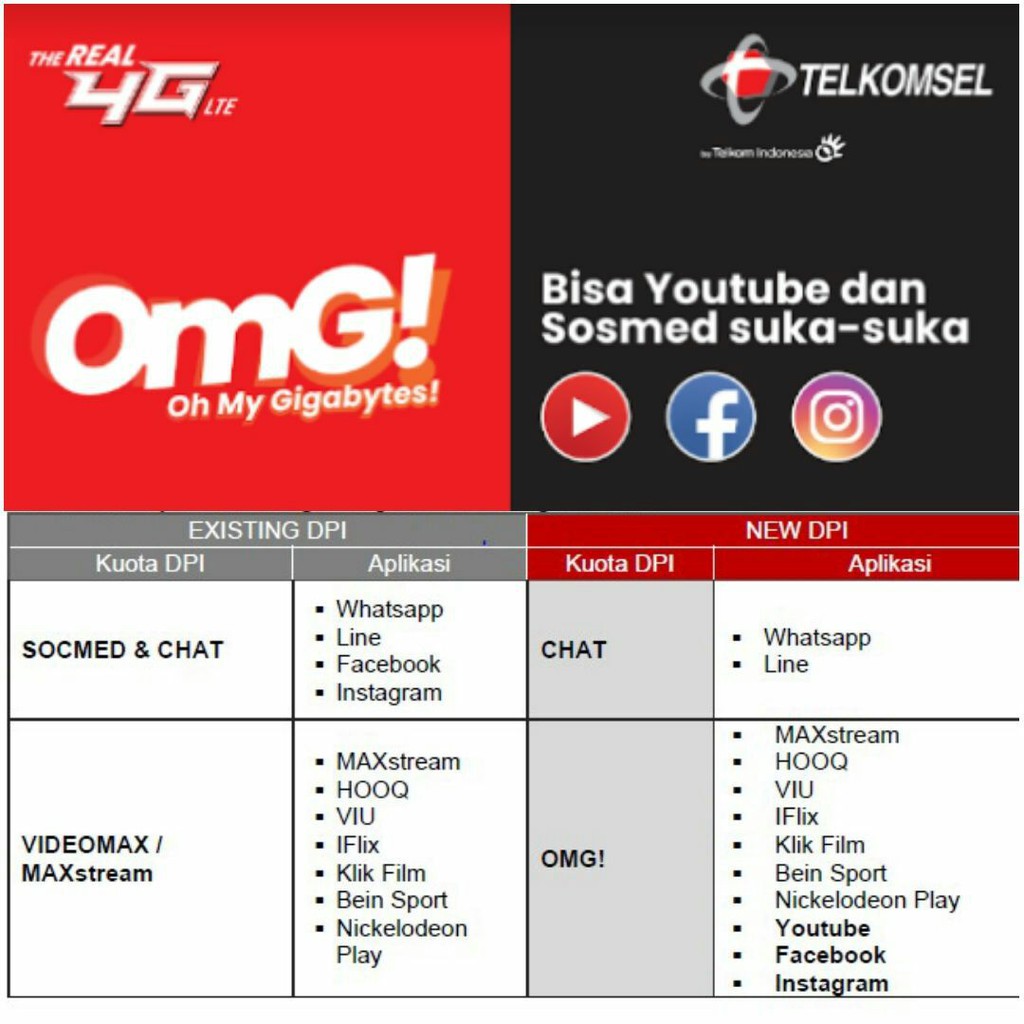 Paket Internet Telkomsel 7gb Telkomsel Informa